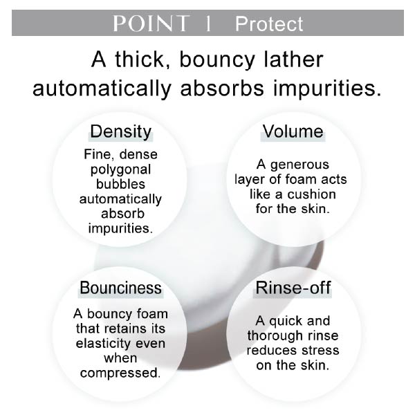 Comfort Stretchy Wash II 130g