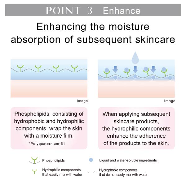 Comfort Stretchy Wash II 130g