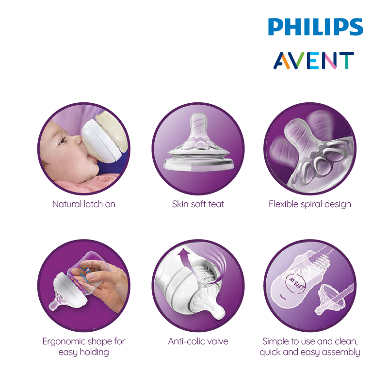 PHILIPS AVENT Newborn Starter Set- Natural 2.0 (Extra Soft Teat) | Isetan KL Online Store