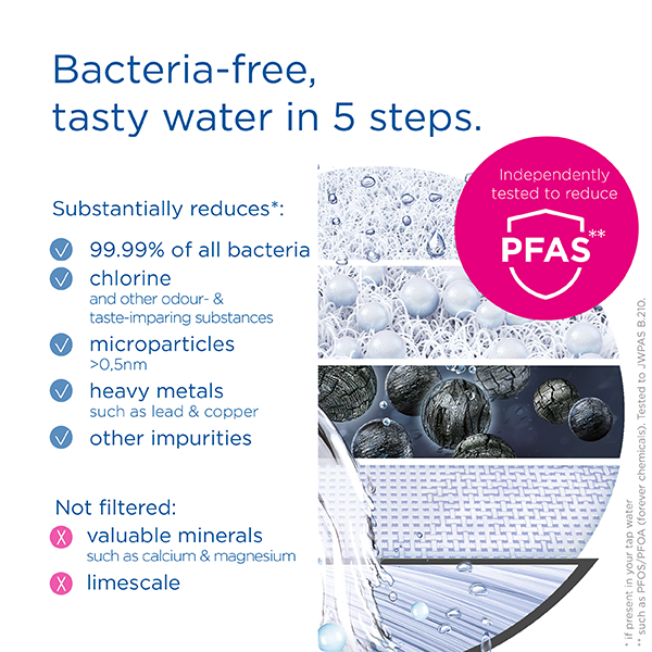 On Tap PRO V-MF Water Filter System with 1 V-MF Filter Cartridge
