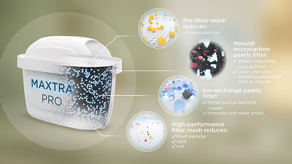Cool 2.4L Water Filter Jug incl. MAXTRA PRO Pure Performance