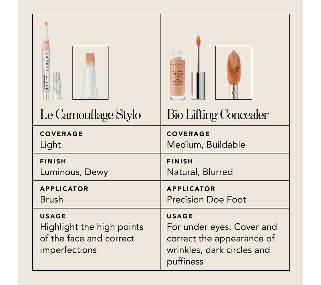 Bio-Lifting Concealer 8ml