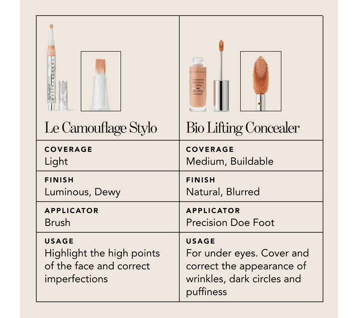 Bio-Lifting Concealer 8ml