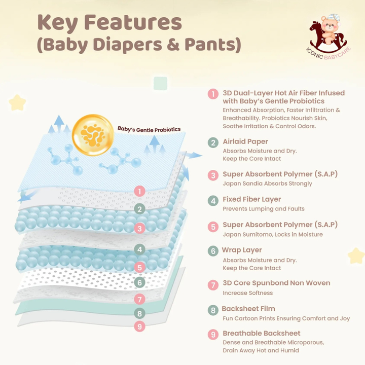 Iconic Babycare x Sanrio Premium Baby Diapers (Pants)