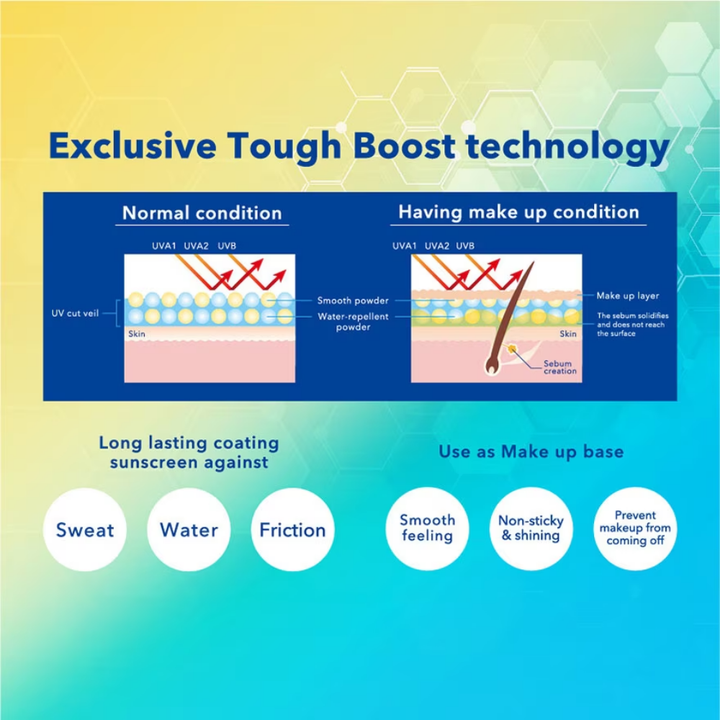 UV Aqua Rich Watery Essence SPF50+ PA++++ 50g