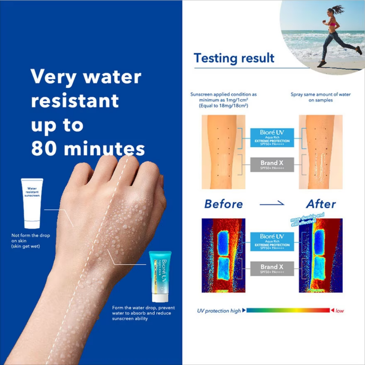 UV Aqua Rich Watery Essence SPF50+ PA++++ 50g