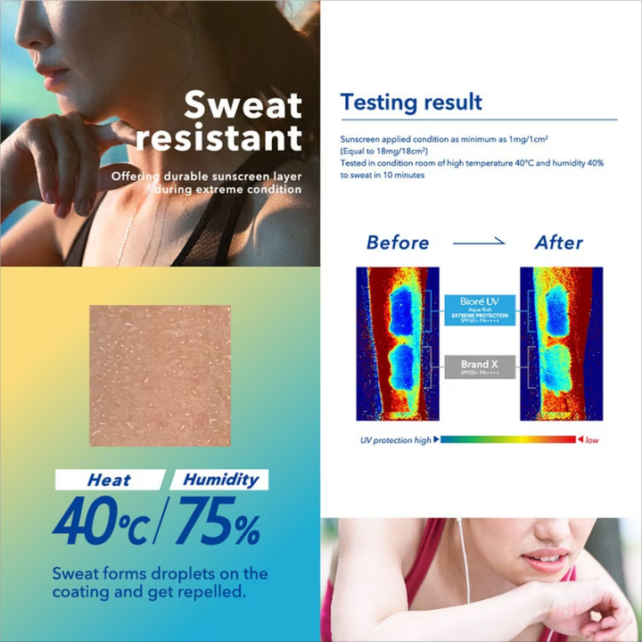 UV Aqua Rich Watery Essence SPF50+ PA++++ 50g