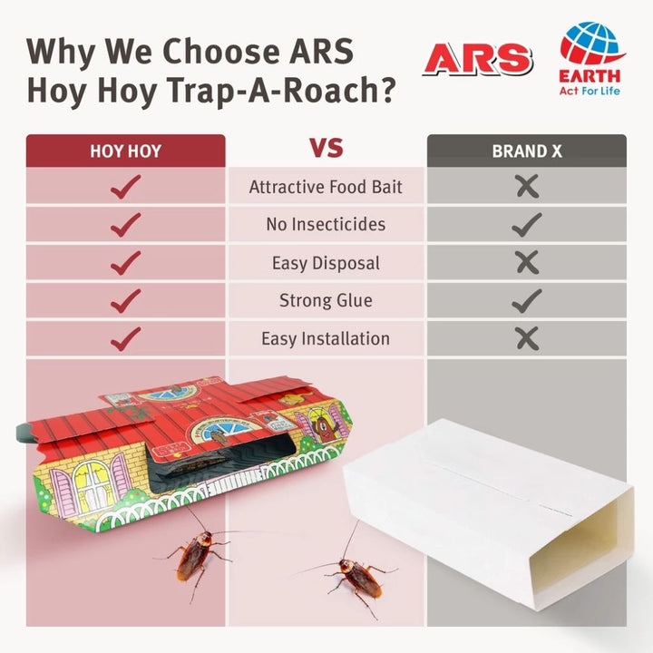 [Bundle of 2] Hoy Hoy Trap-A-Roach Cockroach Trap 3 sets