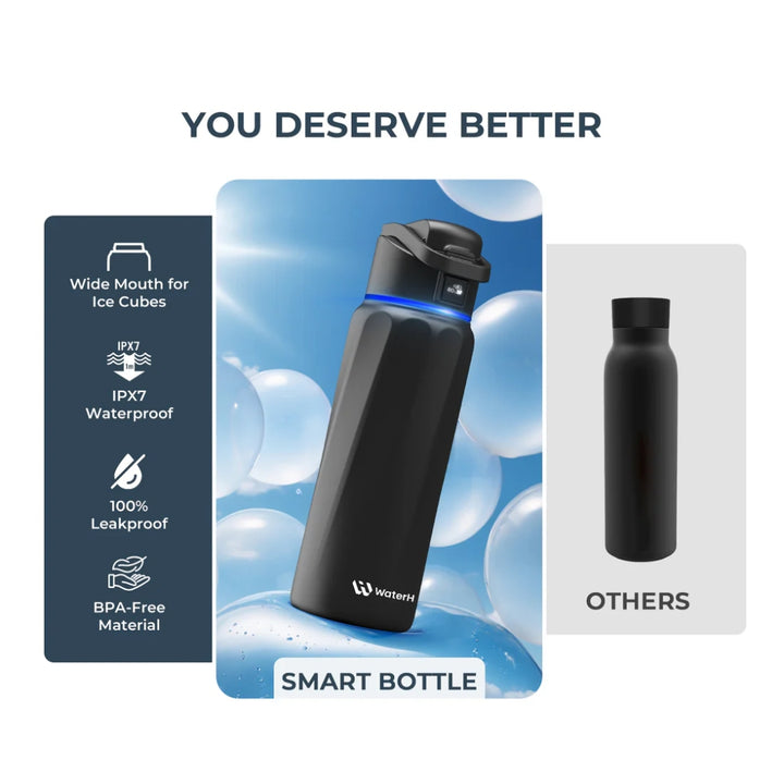 WaterH Boost Smart Water Bottle : 32oz Hydration Tracker with APP & Insulation