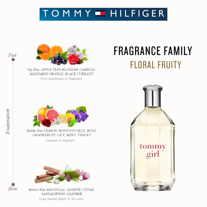 (Special Price):Tommy Girl EDT 200ml