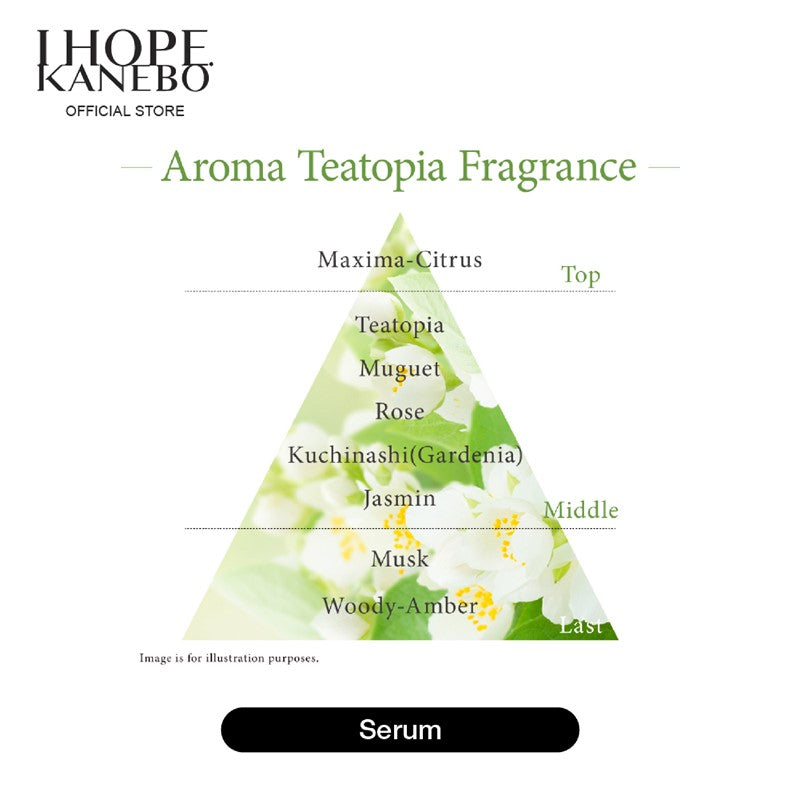 KANEBO The First Serum 60ml | Isetan KL Online Store