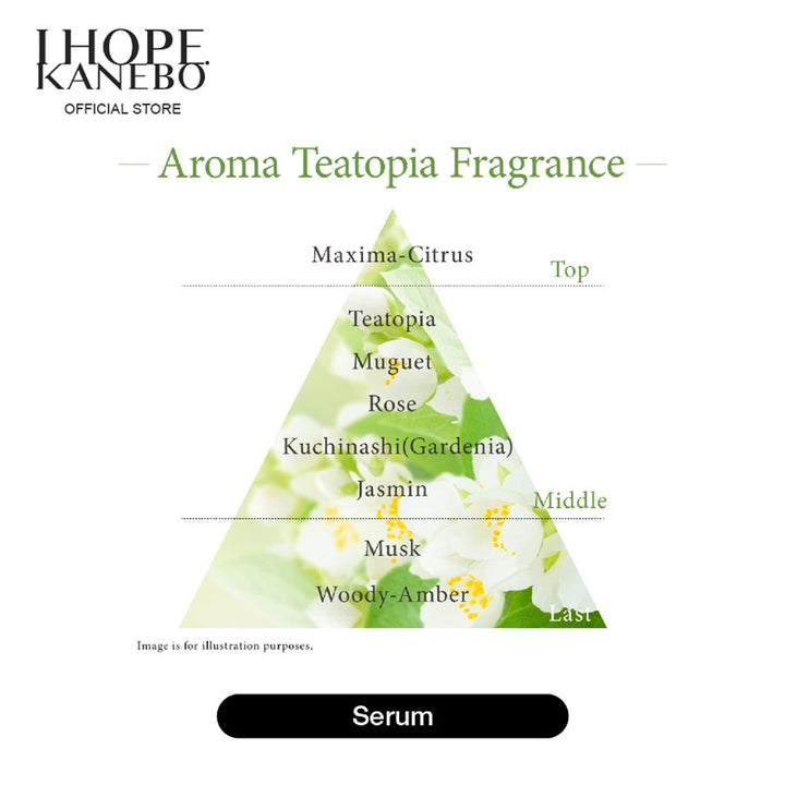 KANEBO The First Serum 60ml | Isetan KL Online Store